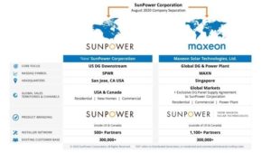 sunpower