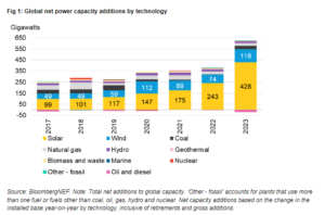 bnef