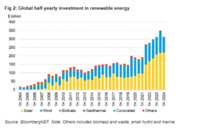 bnef