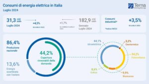 fotovoltaico