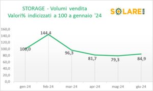 fotovoltaico