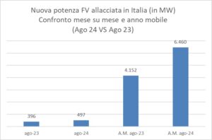 fotovoltaico